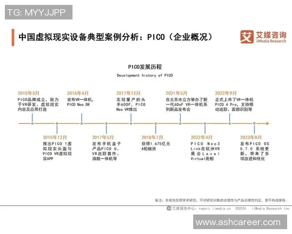 足球球星问卷调查报告分析：球迷偏好、球员表现与职业生涯发展趋势解析